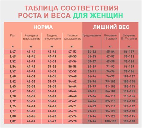 Как поддержать здоровый вес при росте 156 см?