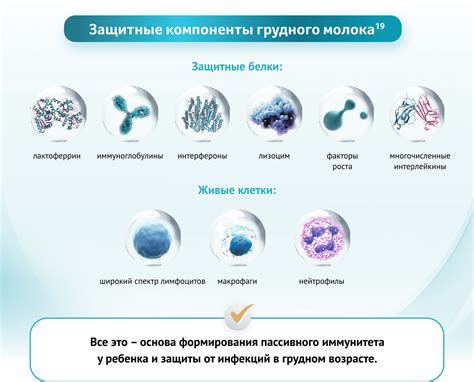 Как поддержать иммунитет ребенка и избежать мононуклеоза