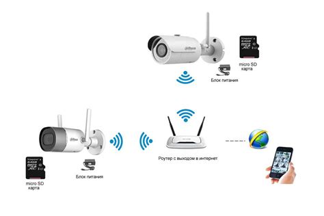 Как подключиться к камере телефона через Wi-Fi, Bluetooth и USB?