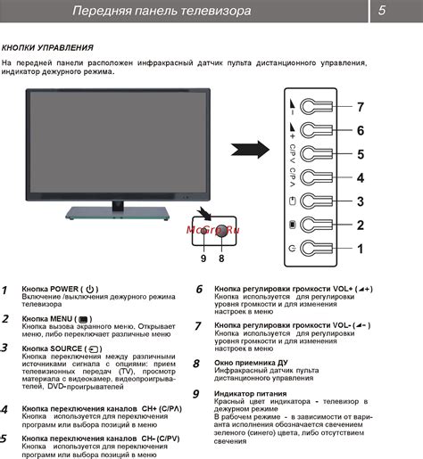 Как подключить Иви на телевизоре LG без пульта - пошаговая инструкция