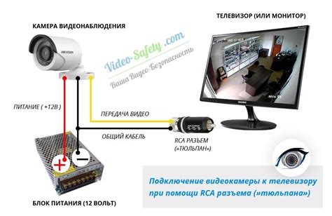 Как подключить видеокамеру к монитору?