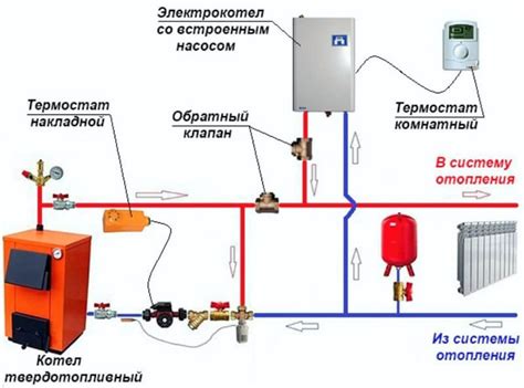 Как подключить выбрасыватель к автоматической системе