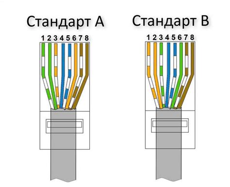 Как подключить два компьютера к сети: пошаговая инструкция