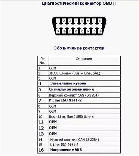 Как подключить диагностический разъем автомобиля