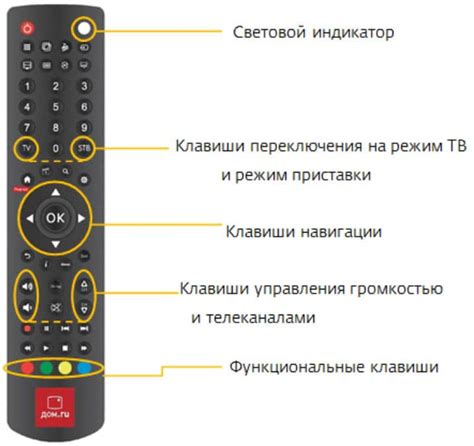 Как подключить и настроить пульт Билайн на приставку Моторола VIP2262 инструкция