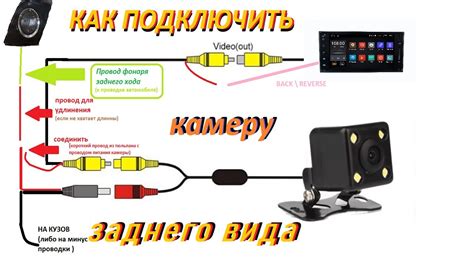 Как подключить камеру заднего вида на магнитоле Pioneer: несколько полезных советов