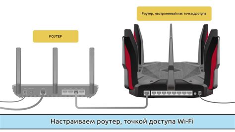 Как подключить роутер в качестве точки доступа