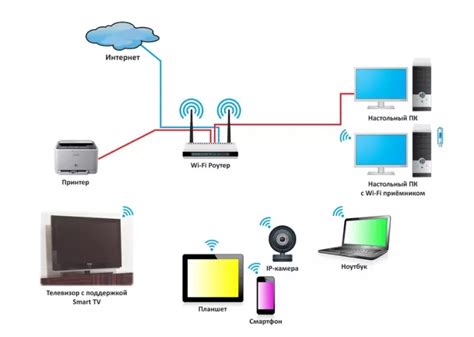 Как подключить смарт-телевизор iffalcom к Wi-Fi сети