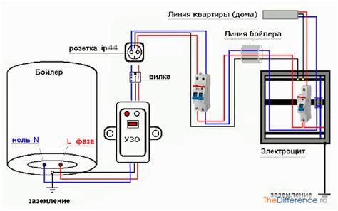 Как подключить таймер к системе