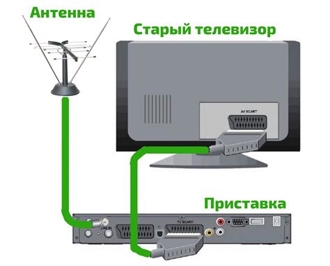 Как подключить цифровую приставку на два телевизора без переплаты