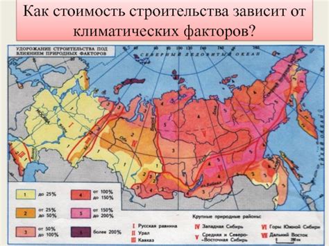 Как подстраховаться от климатических факторов?