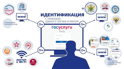 Как получить доступ к госуслугам в Белоруссии?