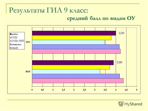 Как получить результаты ГИА 9 класс по почте