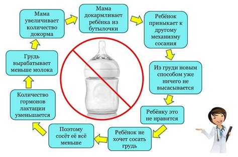 Как понять, сколько молока нужно новорожденному?