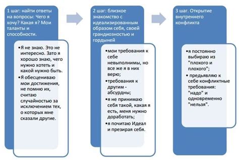 Как понять, что время ожидания завершено?