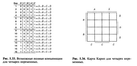 Как построить КНФ по карте Карно