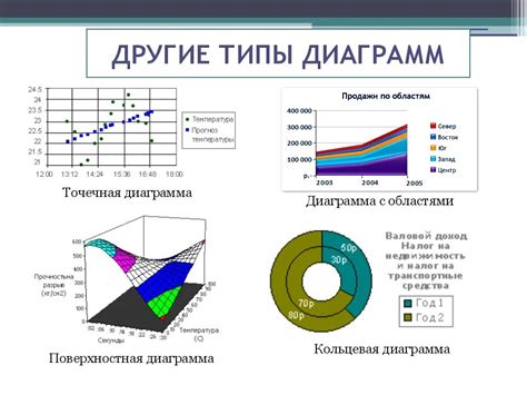 Как построить разные типы диаграмм