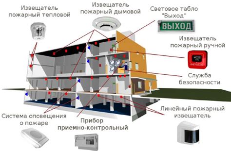 Как правильно воспользоваться пожарной сигнализацией