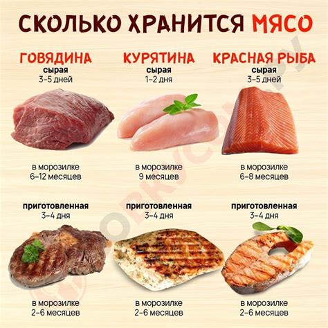 Как правильно замораживать мясо в вакууме