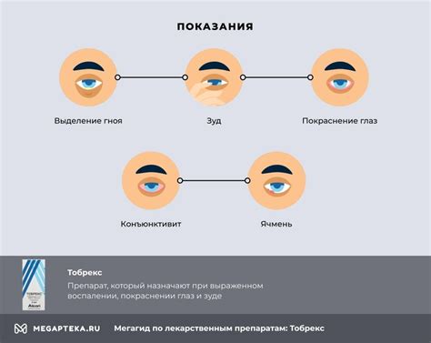 Как правильно использовать Тобрекс для профилактики?