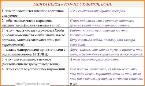 Как правильно использовать запятую перед словом "не"