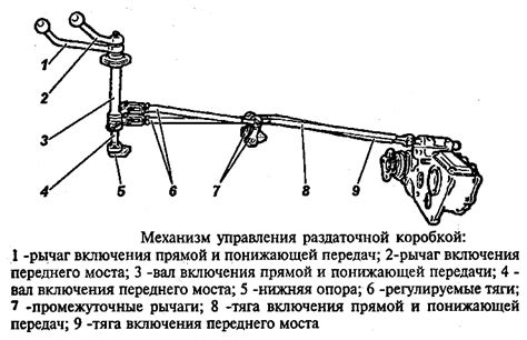 Как правильно использовать пониженную передачу