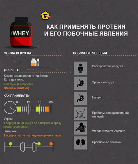 Как правильно использовать протеин для собак?