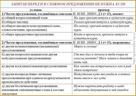 Как правильно определить, нужна ли запятая перед словом "кто"?