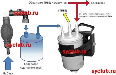 Как правильно переключить дизельный двигатель на бензин