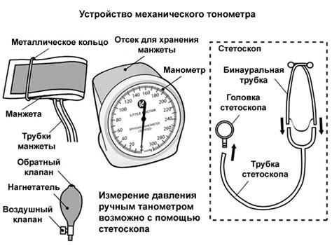 Как правильно подходить к измерению давления?