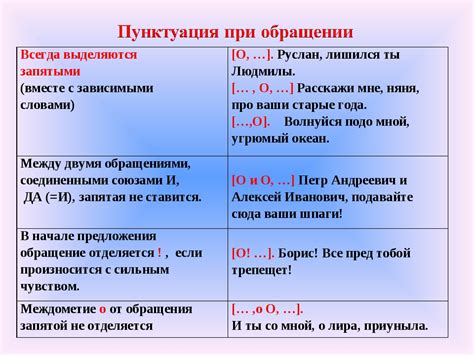 Как правильно ставить запятую в предложении?