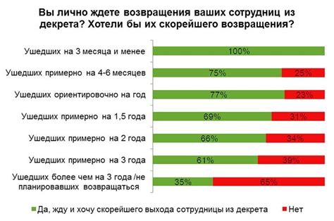 Как правильно указывать декретный отпуск в резюме