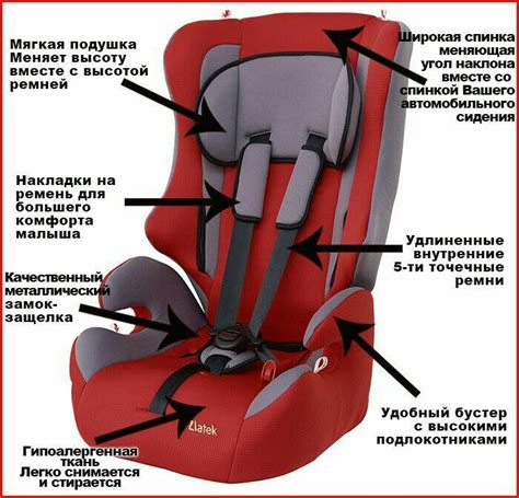 Как правильно устанавливать детское кресло с помощью системы ISOFIX