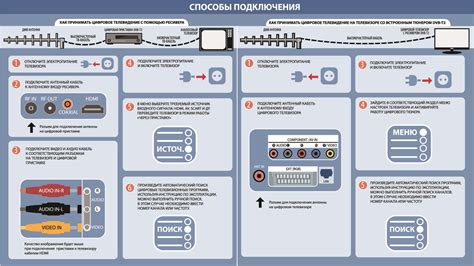 Как правильно установить приставку электронного города