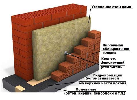 Как правильно утеплить стены и полы