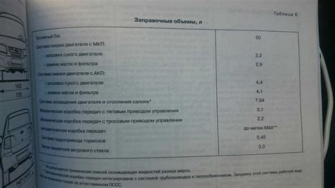 Как правильно ухаживать за клапанами на новой гранте?