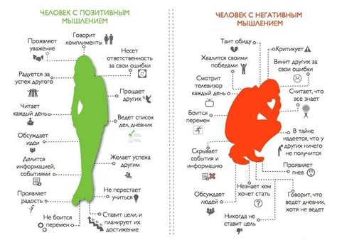 Как преодолеть негативные мысли и перевести их в положительное русло