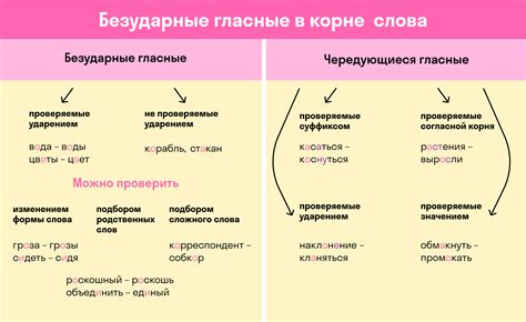 Как проверить безударную гласную в слове "население"