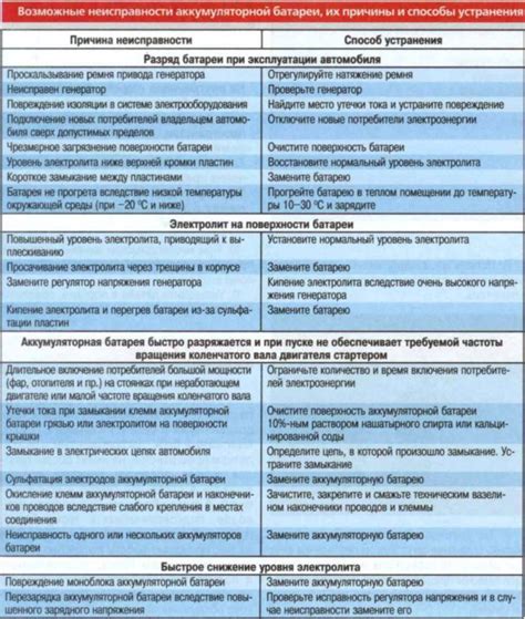 Как проверить и устранить неисправности радиатора Камаз