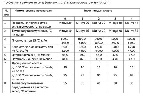 Как проверить качество зимней солярки перед использованием в летнее время?