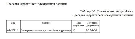 Как проверить корректность UPC кода