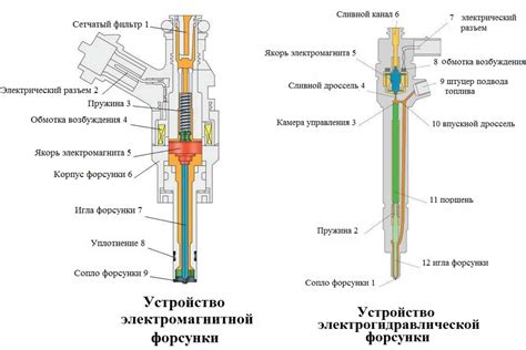 Как проверить работу форсунок дизельного двигателя: методы и советы