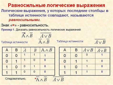 Как проверить равносильность выражений?