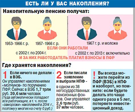 Как проверить размер накопительной пенсии Газфонд