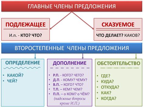 Как провести анализ предложения с загадочным словом?