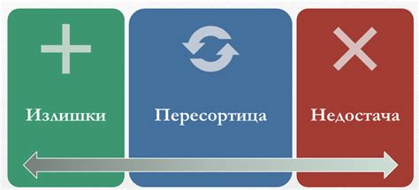 Как провести инвентаризацию при смене руководителя