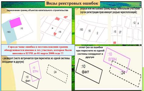 Как провести исследование участка на наличие ошибки