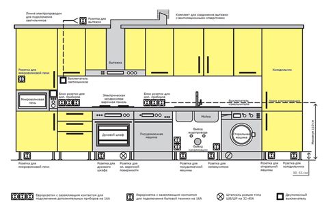 Как провести проверку работы розетки за духовкой?