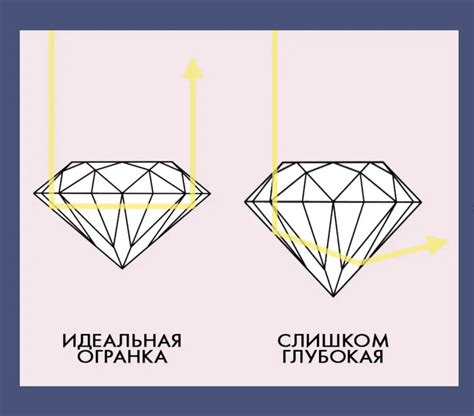 Как прозрачность влияет на стоимость бриллианта