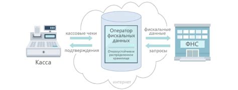 Как произвести отправку кассы